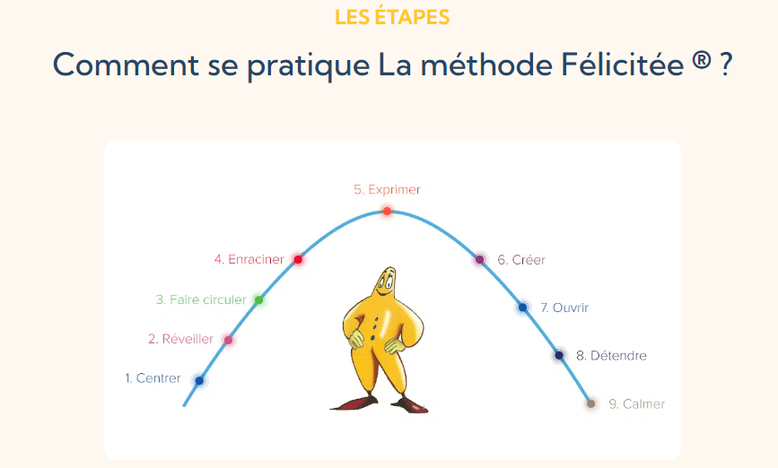 méthode Félicitée