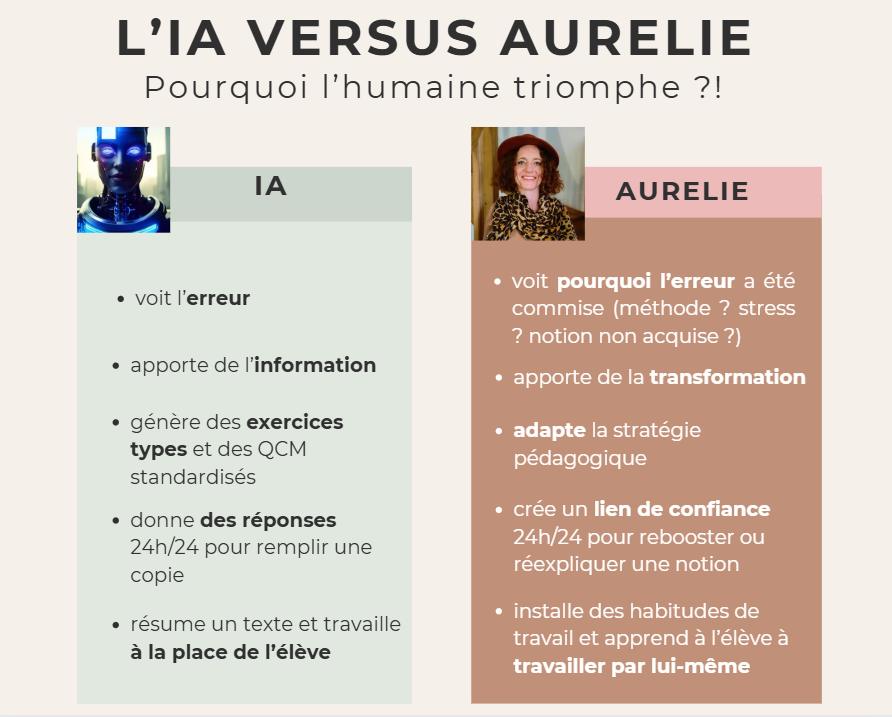 IA ou prof à domicile ?